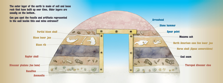 Galt Museum outdoor exhibit panel